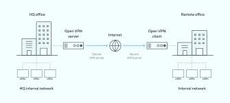 How to Optimize a Business Network for Multiple Remote Employees in Qatar 🌐🚀