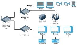 How to Set Up a Secure Home Office Network for Remote Work in Qatar 🔒💻