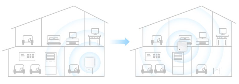 How to Extend WiFi Coverage in Apartments & Villas in Qatar 🏡📶