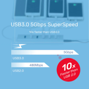 Unitek uHUB S7 7-Port USB Hub Price in Qatar